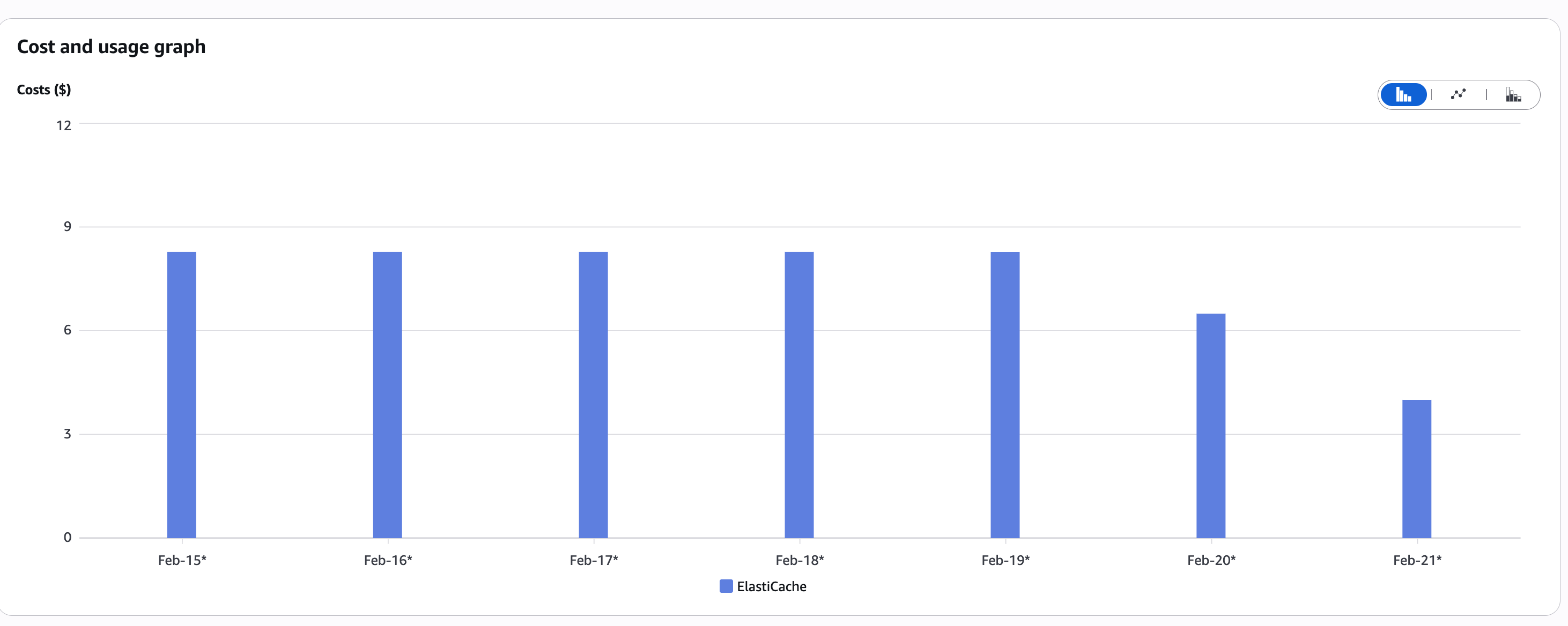 Redis cost reduction after optimization